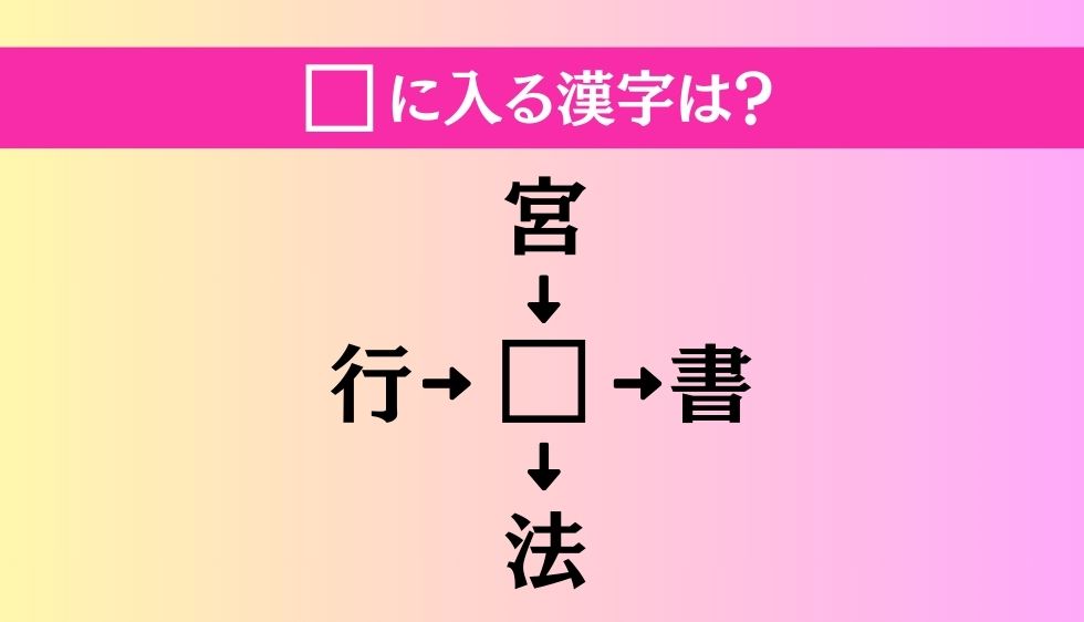 【穴埋め熟語クイズ Vol.952】□に漢字を入れて4つの熟語を完成させてください