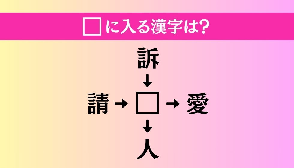 【穴埋め熟語クイズ Vol.3768】□に漢字を入れて4つの熟語を完成させてください