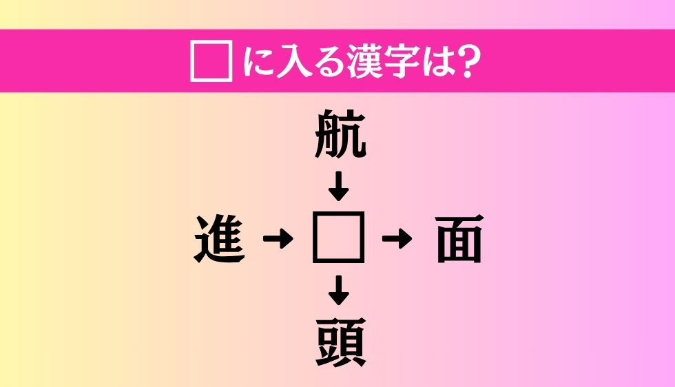 【穴埋め熟語クイズ Vol.4977】□に漢字を入れて4つの熟語を完成させてください