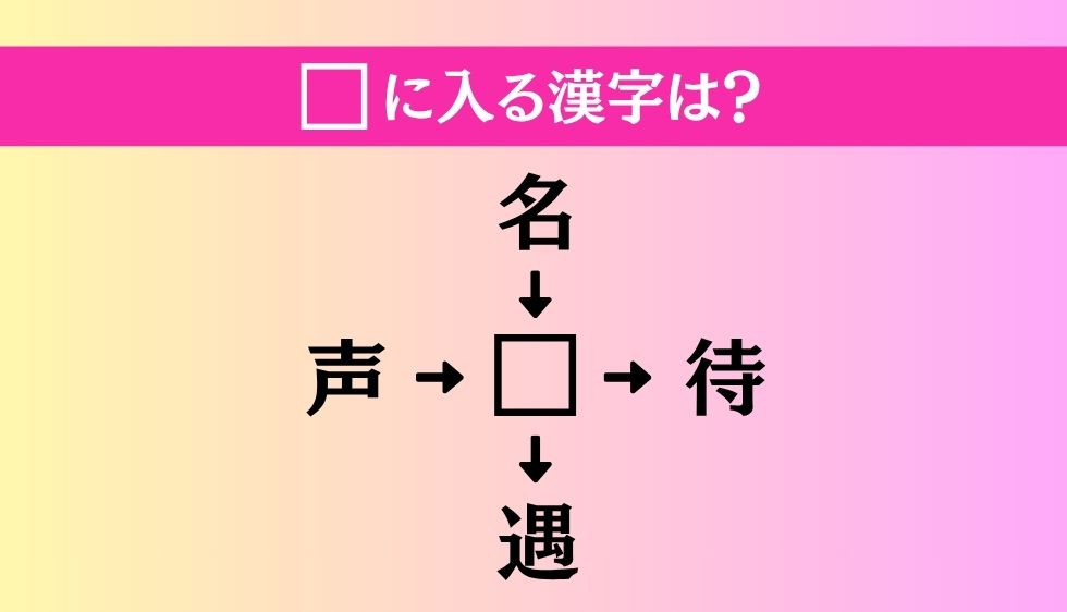【穴埋め熟語クイズ Vol.5022】□に漢字を入れて4つの熟語を完成させてください