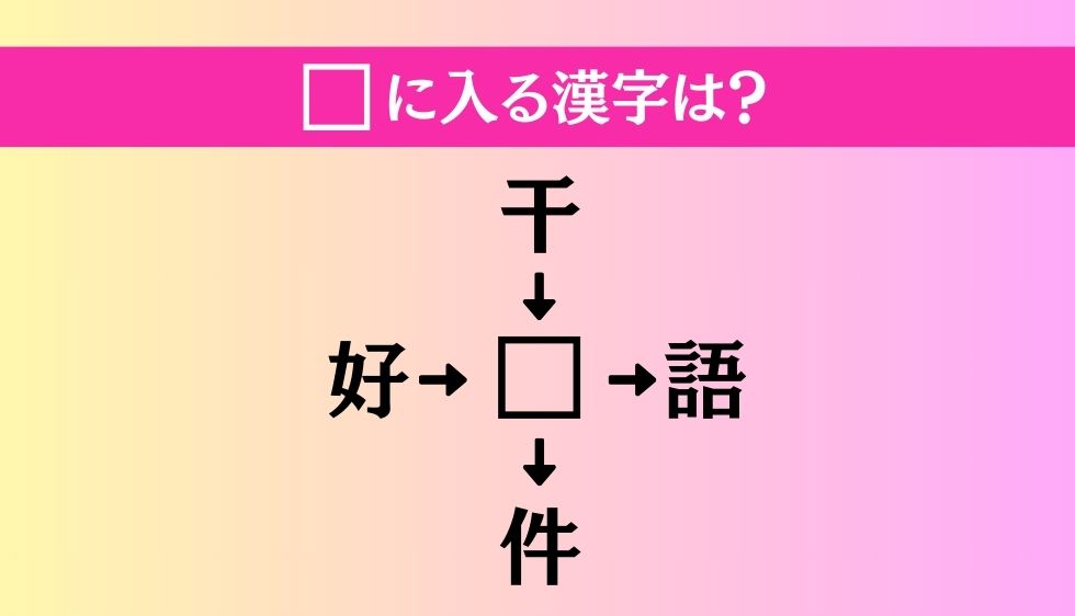 【穴埋め熟語クイズ Vol.829】□に漢字を入れて4つの熟語を完成させてください
