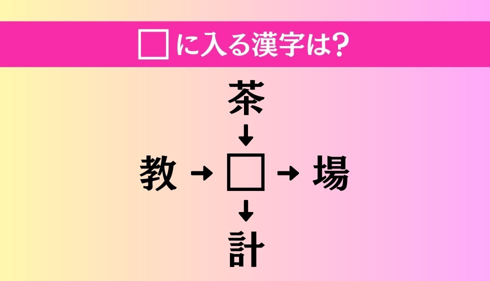 【穴埋め熟語クイズ Vol.26】□に漢字を入れて4つの熟語を完成させてください