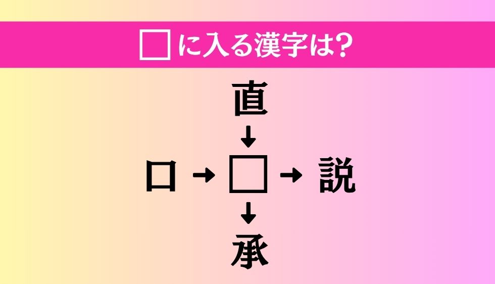 【穴埋め熟語クイズ Vol.4911】□に漢字を入れて4つの熟語を完成させてください
