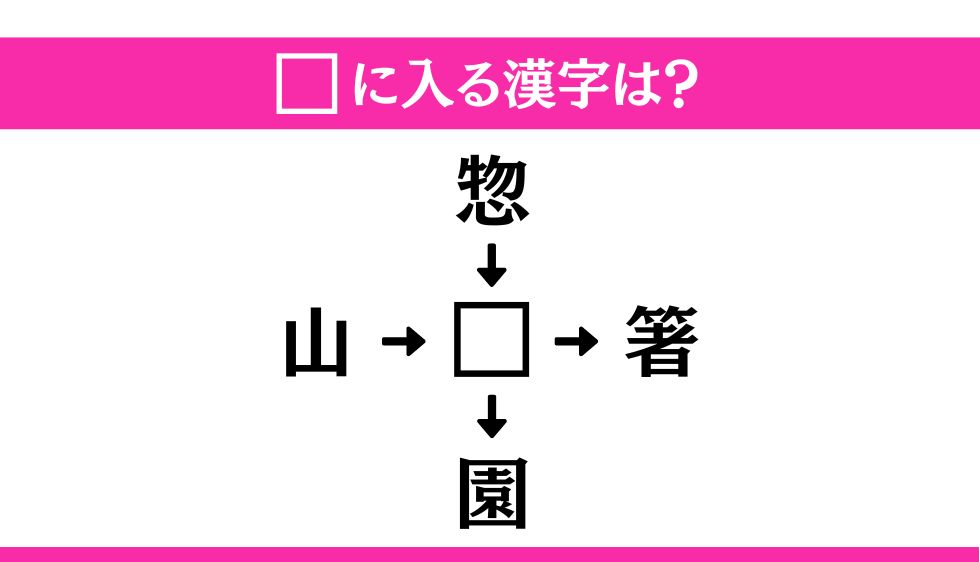 【穴埋め熟語クイズ Vol.48】□に漢字を入れて4つの熟語を完成させてください