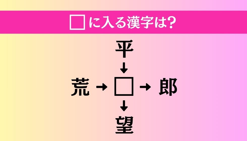 【穴埋め熟語クイズ Vol.4422】□に漢字を入れて4つの熟語を完成させてください