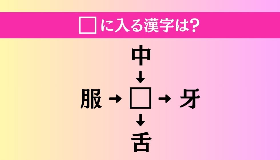 【穴埋め熟語クイズ Vol.4213】□に漢字を入れて4つの熟語を完成させてください