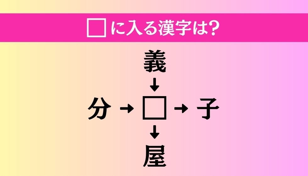 【穴埋め熟語クイズ Vol.143】□に漢字を入れて4つの熟語を完成させてください