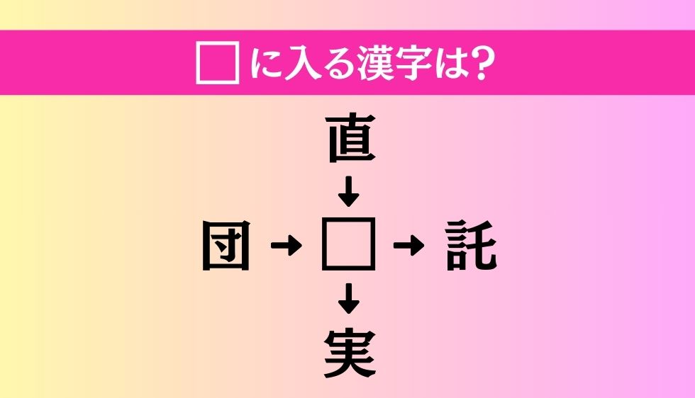 【穴埋め熟語クイズ Vol.3961】□に漢字を入れて4つの熟語を完成させてください
