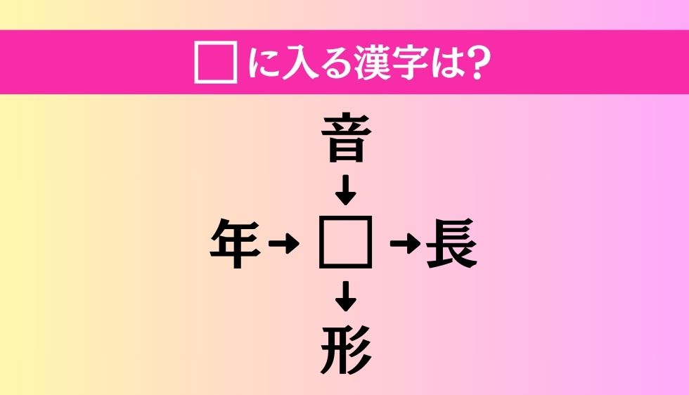【穴埋め熟語クイズ Vol.1020】□に漢字を入れて4つの熟語を完成させてください