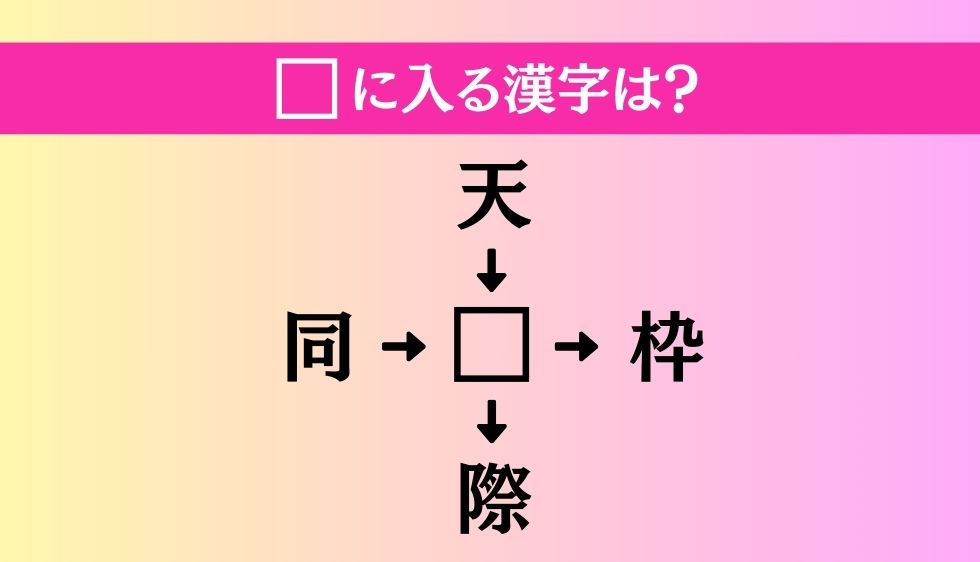 【穴埋め熟語クイズ Vol.4401】□に漢字を入れて4つの熟語を完成させてください