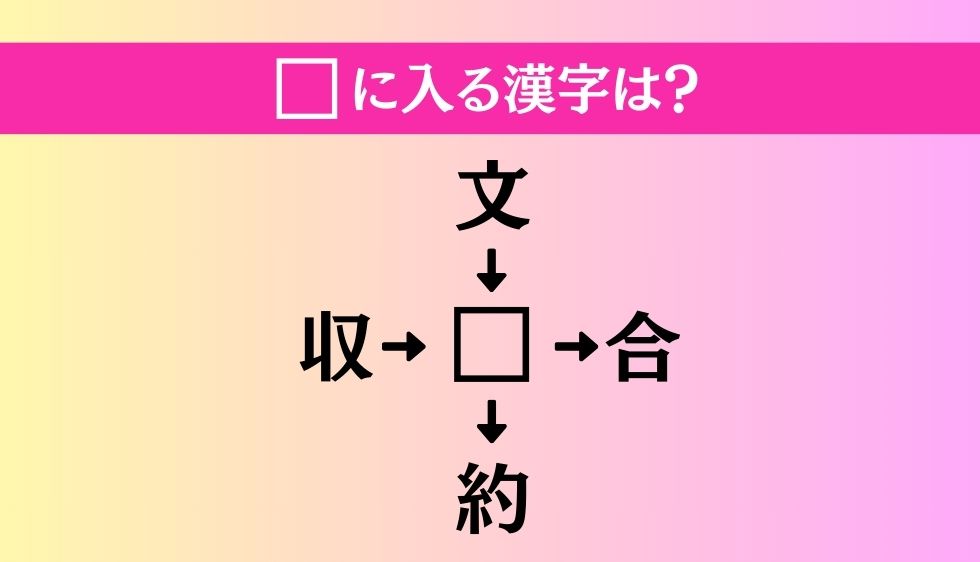【穴埋め熟語クイズ Vol.824】□に漢字を入れて4つの熟語を完成させてください