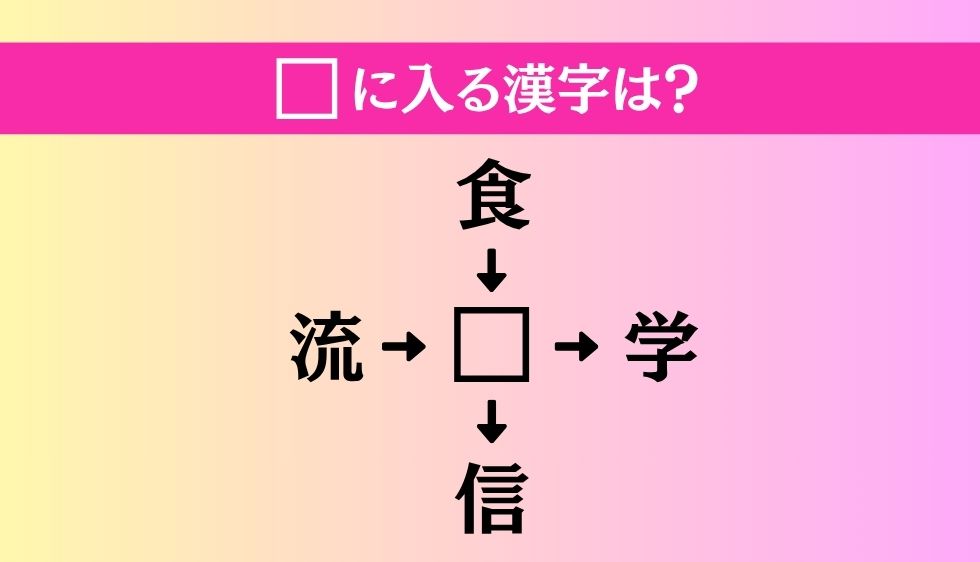 【穴埋め熟語クイズ Vol.3824】□に漢字を入れて4つの熟語を完成させてください