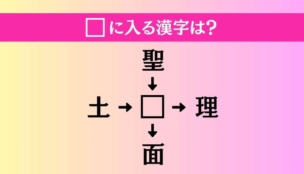 【穴埋め熟語クイズ Vol.4830】□に漢字を入れて4つの熟語を完成させてください