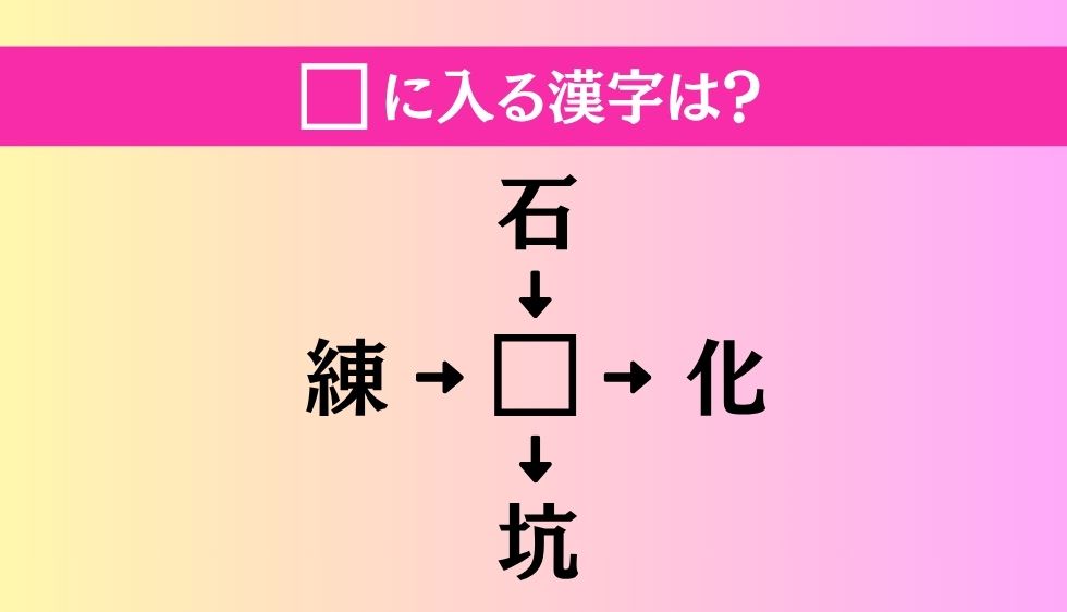 【穴埋め熟語クイズ Vol.4873】□に漢字を入れて4つの熟語を完成させてください