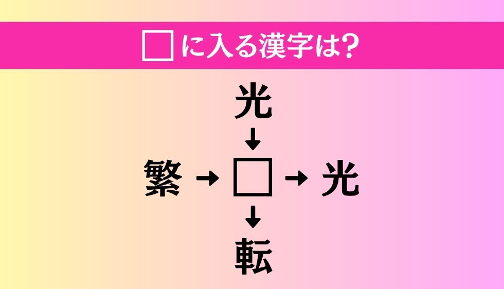 【穴埋め熟語クイズ Vol.68】□に漢字を入れて4つの熟語を完成させてください