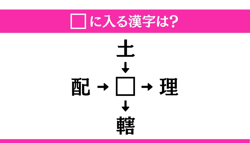 【穴埋め熟語クイズ Vol.51】□に漢字を入れて4つの熟語を完成させてください