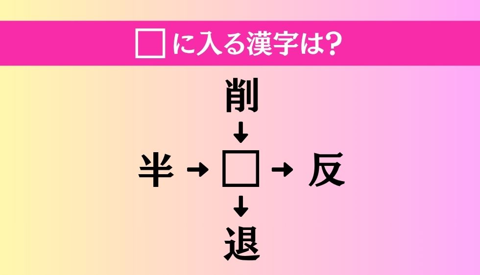 【穴埋め熟語クイズ Vol.4882】□に漢字を入れて4つの熟語を完成させてください