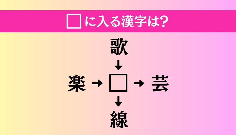 【穴埋め熟語クイズ Vol.4014】□に漢字を入れて4つの熟語を完成させてください
