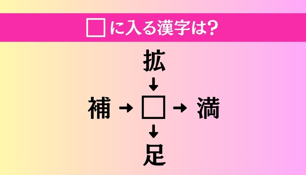 【穴埋め熟語クイズ Vol.4836】□に漢字を入れて4つの熟語を完成させてください