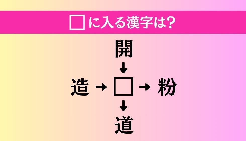 【穴埋め熟語クイズ Vol.4736】□に漢字を入れて4つの熟語を完成させてください