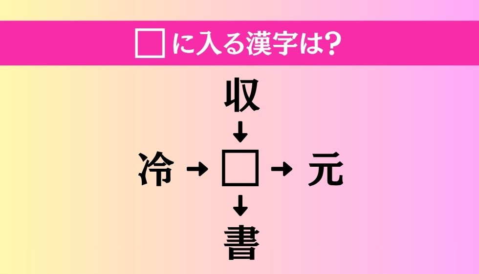 【穴埋め熟語クイズ Vol.4974】□に漢字を入れて4つの熟語を完成させてください