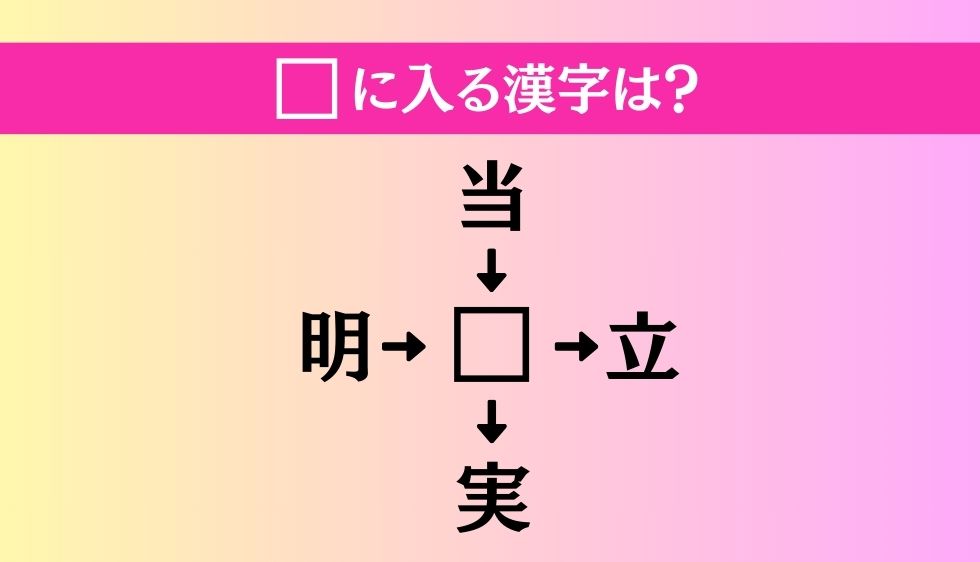 【穴埋め熟語クイズ Vol.971】□に漢字を入れて4つの熟語を完成させてください