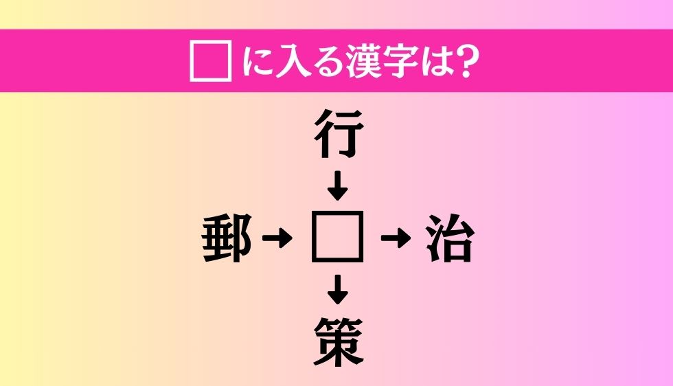 【穴埋め熟語クイズ Vol.3664】□に漢字を入れて4つの熟語を完成させてください