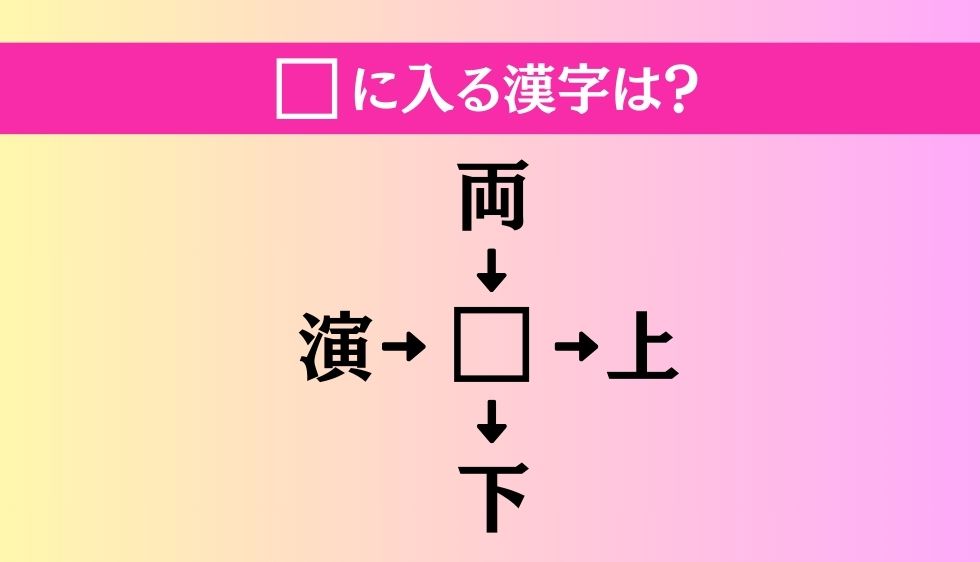 【穴埋め熟語クイズ Vol.995】□に漢字を入れて4つの熟語を完成させてください