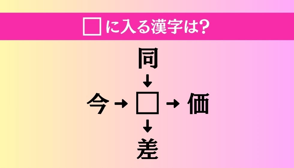 【穴埋め熟語クイズ Vol.3822】□に漢字を入れて4つの熟語を完成させてください