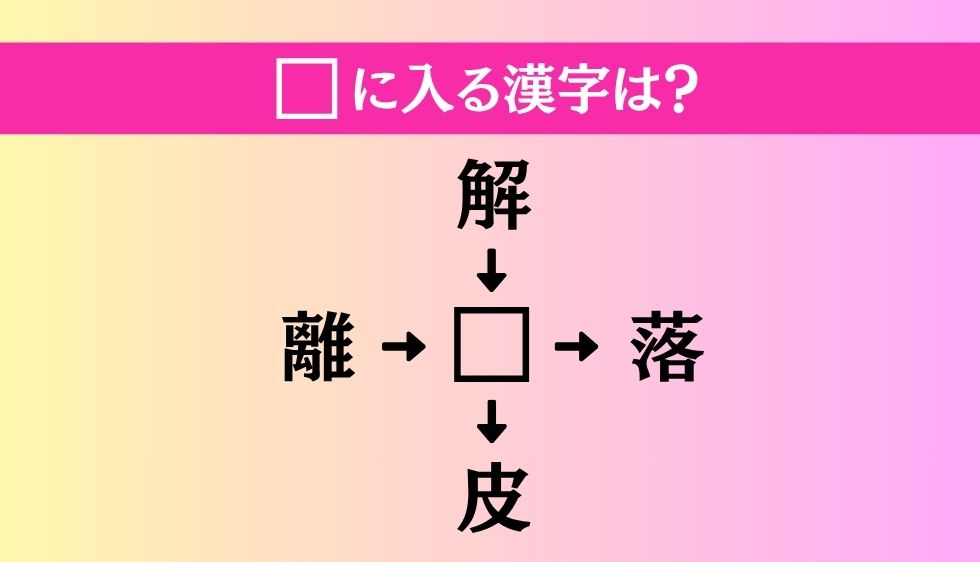 【穴埋め熟語クイズ Vol.4872】□に漢字を入れて4つの熟語を完成させてください