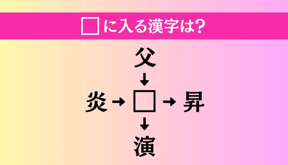 【穴埋め熟語クイズ Vol.3809】□に漢字を入れて4つの熟語を完成させてください