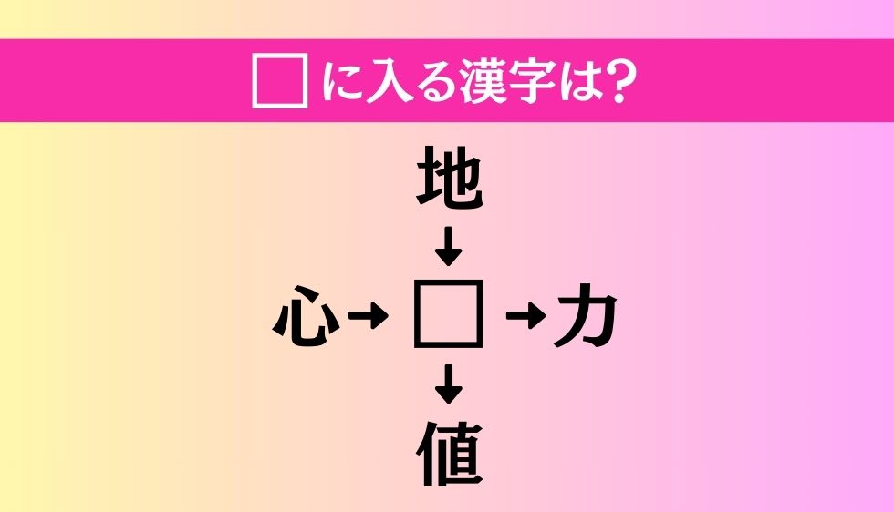 【穴埋め熟語クイズ Vol.1201】□に漢字を入れて4つの熟語を完成させてください
