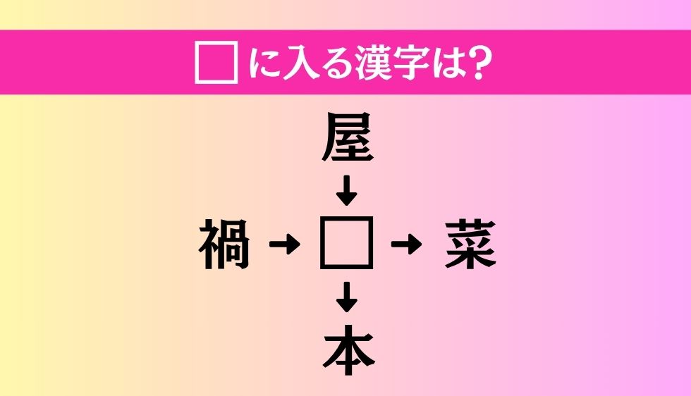 【穴埋め熟語クイズ Vol.4768】□に漢字を入れて4つの熟語を完成させてください
