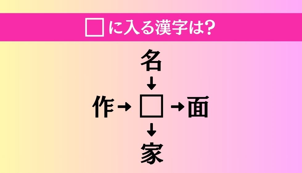 【穴埋め熟語クイズ Vol.1174】□に漢字を入れて4つの熟語を完成させてください