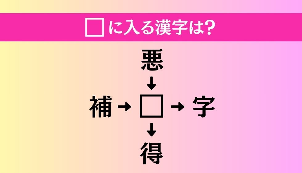 【穴埋め熟語クイズ Vol.3886】□に漢字を入れて4つの熟語を完成させてください