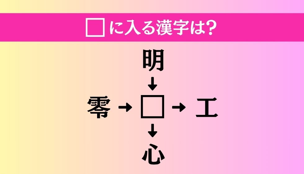【穴埋め熟語クイズ Vol.4909】□に漢字を入れて4つの熟語を完成させてください