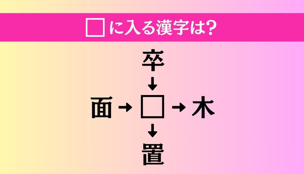 【穴埋め熟語クイズ Vol.3686】□に漢字を入れて4つの熟語を完成させてください