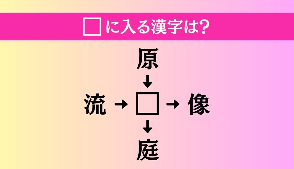 【穴埋め熟語クイズ Vol.171】□に漢字を入れて4つの熟語を完成させてください