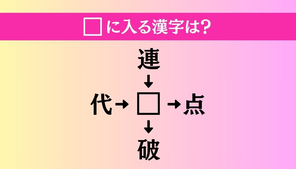 【穴埋め熟語クイズ Vol.827】□に漢字を入れて4つの熟語を完成させてください