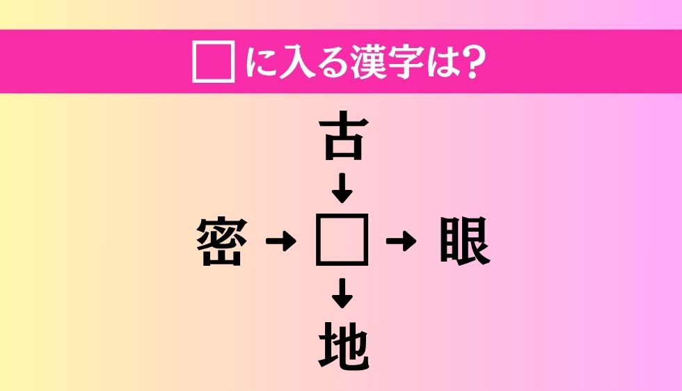 【穴埋め熟語クイズ Vol.4487】□に漢字を入れて4つの熟語を完成させてください