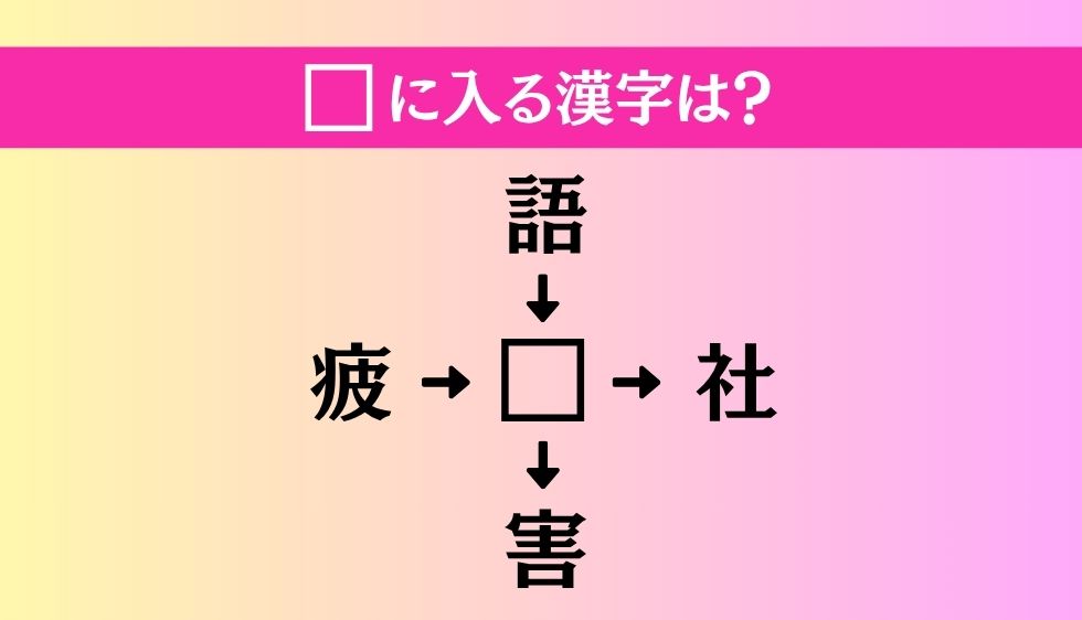 【穴埋め熟語クイズ Vol.4996】□に漢字を入れて4つの熟語を完成させてください