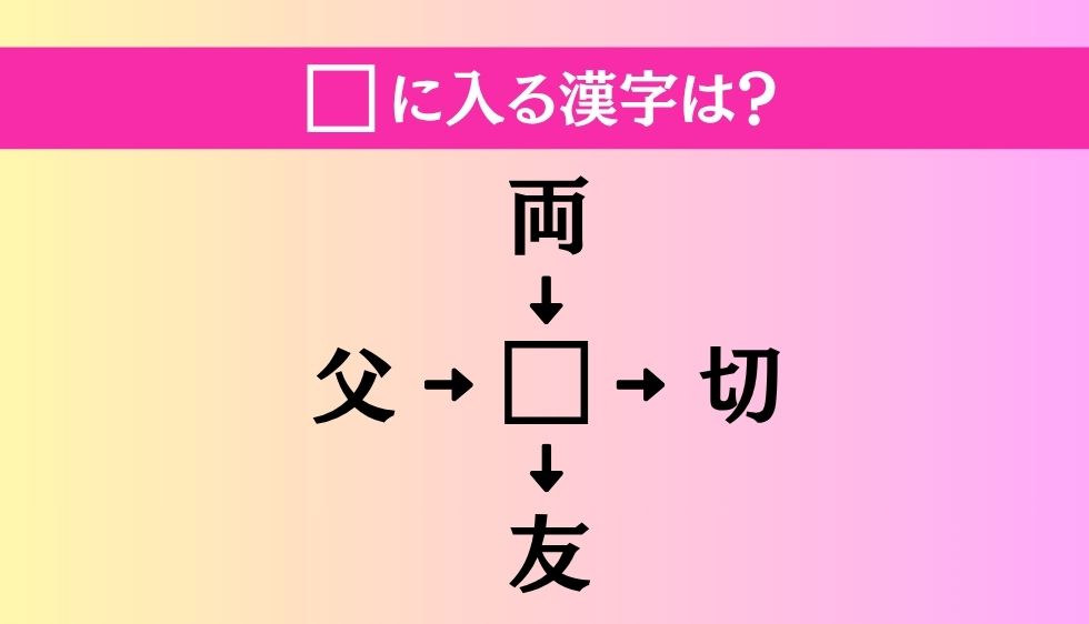 【穴埋め熟語クイズ Vol.4723】□に漢字を入れて4つの熟語を完成させてください