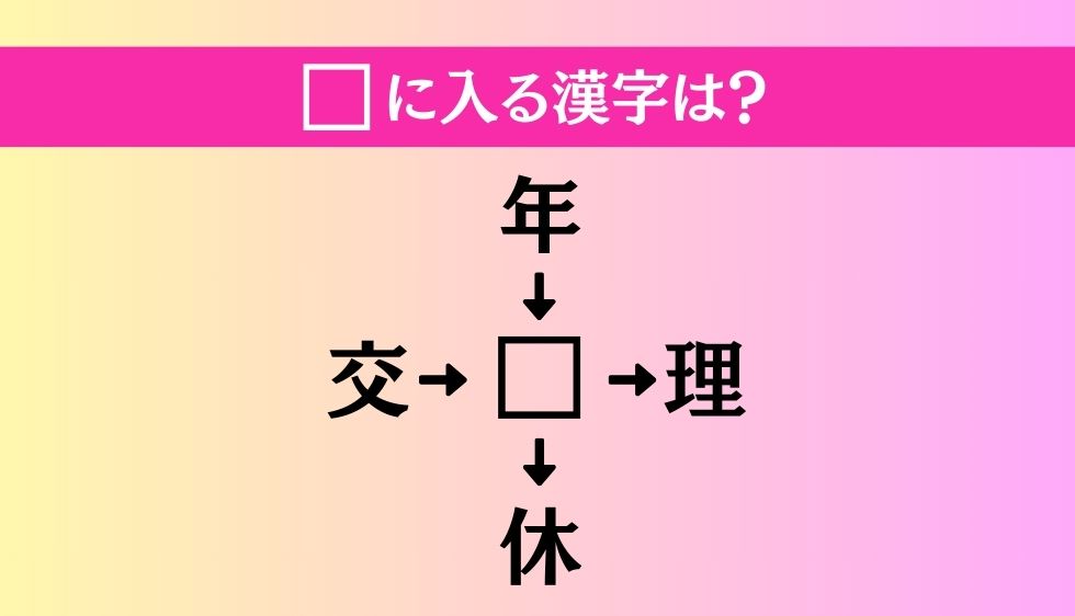 【穴埋め熟語クイズ Vol.821】□に漢字を入れて4つの熟語を完成させてください