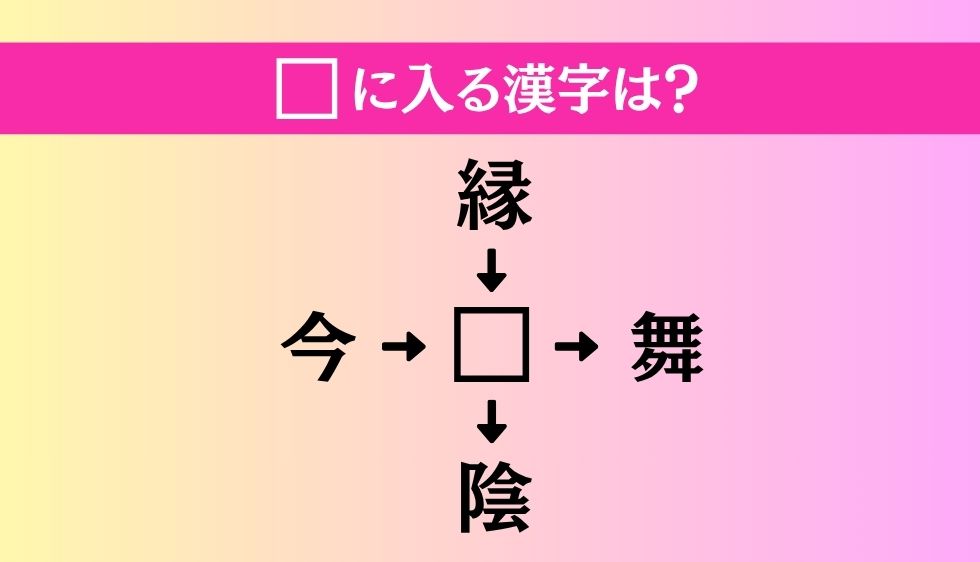 【穴埋め熟語クイズ Vol.4855】□に漢字を入れて4つの熟語を完成させてください