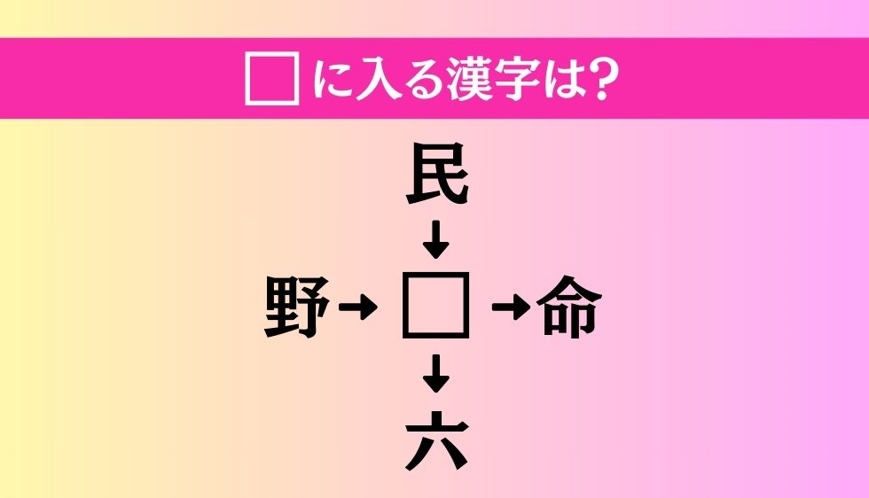 【穴埋め熟語クイズ Vol.1099】□に漢字を入れて4つの熟語を完成させてください