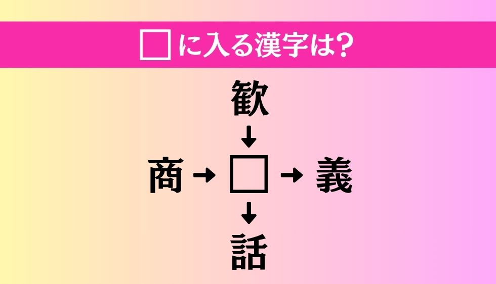【穴埋め熟語クイズ Vol.3777】□に漢字を入れて4つの熟語を完成させてください