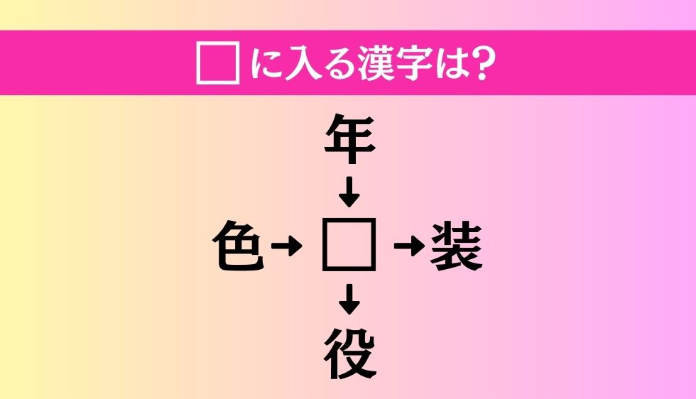 【穴埋め熟語クイズ Vol.225】□に漢字を入れて4つの熟語を完成させてください