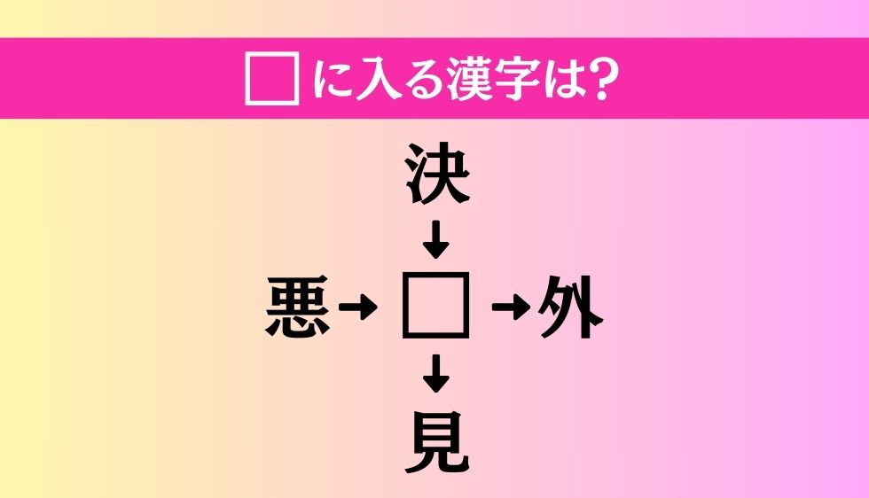 【穴埋め熟語クイズ Vol.1657】□に漢字を入れて4つの熟語を完成させてください
