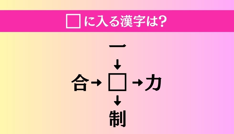 【穴埋め熟語クイズ Vol.265】□に漢字を入れて4つの熟語を完成させてください