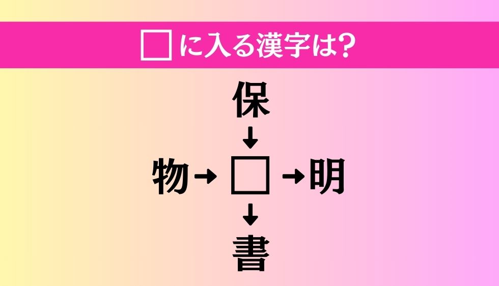 【穴埋め熟語クイズ Vol.977】□に漢字を入れて4つの熟語を完成させてください